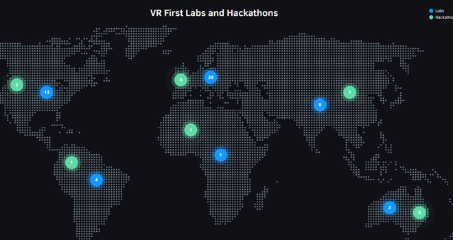 Application and distribution of VR First Labs and Hackathons